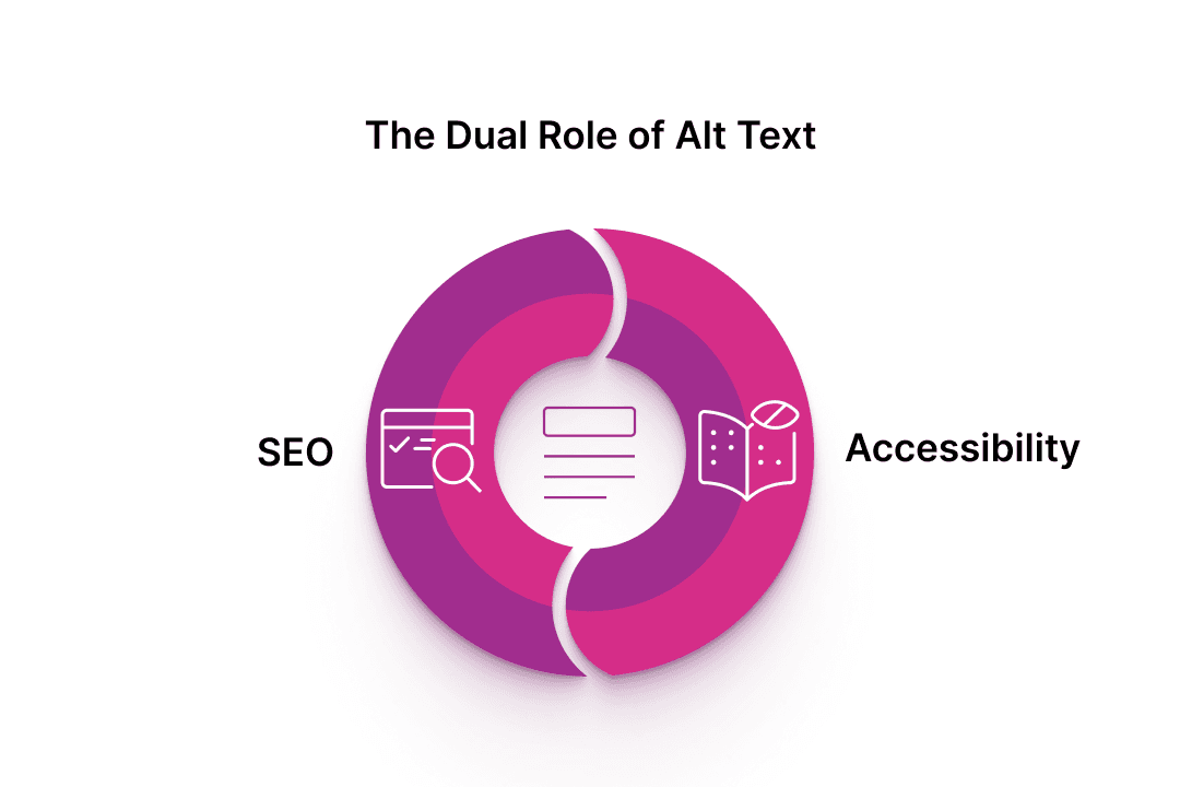 The Dual Role of Alt Text