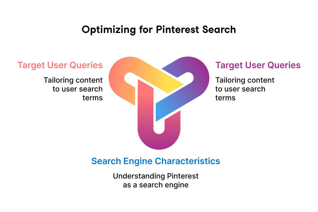 Optimizing for Pinterest search